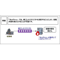 WordPressに脆弱性…情報処理推進機構（IPA）が注意喚起 画像