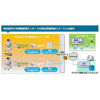 複数メーカーの機器も一元化！IoT活用の医療機器遠隔監視システム 画像