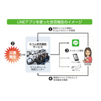 LINE活用の安否確認！ 「セコム安否確認サービス」がLINEと連携開始 画像