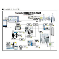 商品管理と防犯を一括管理する店舗向けソリューション 画像