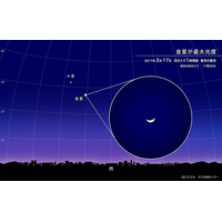 金星が今夜、最も明るく見える「最大光度」に！ 画像