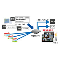 SNSと監視カメラが連携！被災状況を迅速に社内共有するソリューション 画像