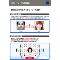 従来比50倍の高速化！ウォークスルー顔認証を実現する新技術 画像