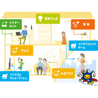 イッツコム、最速2ギガの高速通信！「イッツコムひかり」5月スタート 画像