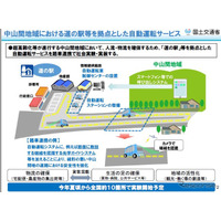 道の駅などを拠点とする自動運転サービスの実証実験、全国10カ所で実施 画像