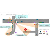 富士通、「高度道路交通システム」の実証実験を開始〜無線を使った協調で安全運転を支援 画像