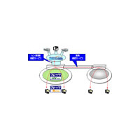 NTT東日本・西日本、全国規模の企業内ネットを実現する「フレッツ・VPN ワイド」を提供開始 画像