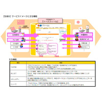 NTTコミュニケーションズ、北京五輪に合わせ公開型SNS「トークフィール」を開始 画像