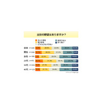 「出世の野望はありますか？」——出世欲低下の要因は 画像