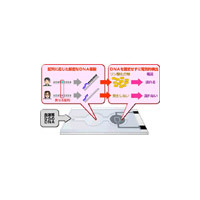 松下電器産業、DNA配列から個人の体質を電気的に識別する技術を開発 画像
