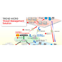 トレンドマイクロ、潜在的な脅威を可視化「Trend Micro Threat Management Solution」を発表 画像