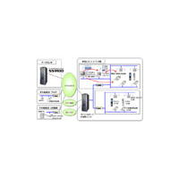 OKI、コベルコシステムにドコモとKDDIの3G/無線LANデュアル端末の混在が可能なシステムを導入 画像