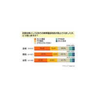 振り込め詐欺対策、ATM前でのケータイ禁止「効果的」わずか3割〜意識調査 画像