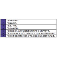 「王手をかける」は英語でなんと言う？「言えそうで言えない」フレーズ 画像