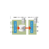 三菱電機IT、統合ログ収集・分析システム「LogCatcher for LanScope Cat」発売 画像