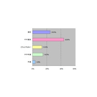 意外？ ソフトバンクユーザーはauへの乗り換え指向が6割 画像