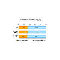 第二新卒者、「今の会社で定年まで働きたい」3割以上、安定志向高まる〜イーキャリアプラス調べ 画像