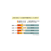 上司からの絵文字・顔文字メール、どう思う？〜アイシェアが意識調査 画像