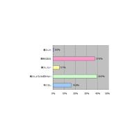 DoCoMo・auユーザはiPhoneをどう見てる？購入の決め手は？〜MMD研究所調べ 画像