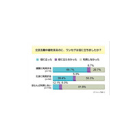 北京五輪、ワンセグ利用の動機付けに〜意識調査 画像