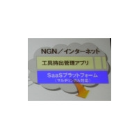 NECのめざすハイブリッドSaaS——すべてSaaS化するのが正解とは限らない 画像