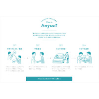 カイエン、テスラにだってリーズナブルに乗れる!? DeNAのカーシェアサービス「Anyca」とは 画像