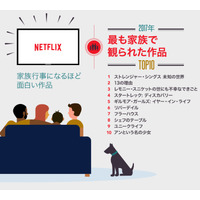 2017年、Netflixで何を観た？ランキングが発表 画像