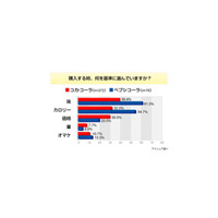 オヤジほどコーラをよく飲む!?〜コーラに関する調査 画像