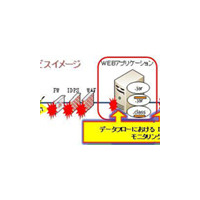 BBSec、ウェブアプリへの攻撃を24 時間356日監視する新サービス「S.Q.A.T.Mebius」の提供を開始 画像