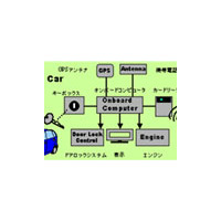 ユビテック、「プチレンタ」のエコモニターつき車載システムを開発 画像