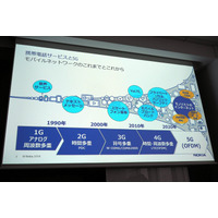 今さら？いや、今こそ学びたい「5G」……その特徴と実現できる世界とは？ 画像