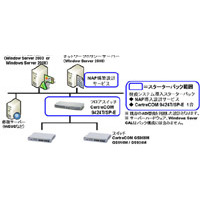 大塚商会ら3社、Windows Server 2008のNAP機能を利用した「検疫システム導入スターターパック」 画像