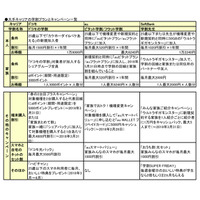 3キャリア＋格安2社を徹底比較！2018年の学割がラストスパートでさらにお得！ 画像