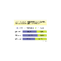 「シンプル携帯」20代も4割が注目!? 画像