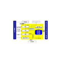 千趣会とNEC、通販業務の主要機能を実現するSaaS型通販業務システム「BELLE Direct GAIA」 画像