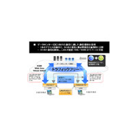 KDDI、法人向けネットワークサービス「KDDI Wide Area Virtual Switch」を来夏以降に提供開始 画像