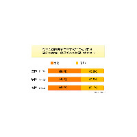 テレビゲームは子供に良い影響を与える？ 画像