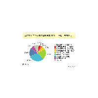 子供がケータイを持つ適齢はいつ？ 画像