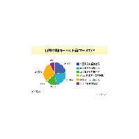 「ドラクエIX」発売時期予想〜「さらに延期」が7割以上 画像