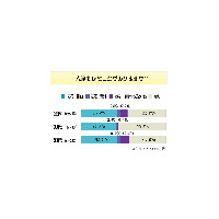 独身女性の5割以上が一人旅を経験!? 画像