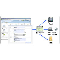 アスタリクスとコクヨ S&T、SaaSビジネス分野で協業〜「Bizca」「＠Tovas」ベースに共同開発 画像