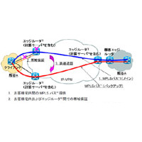 KDDI研究所、ユーザー宅内での帯域保証と高速迂回が可能なIP-VPNサービス技術を開発 画像