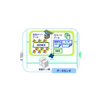 IIJとIIJ-Techと日本HP、「モバイルシンクライアント・ソリューション」において協業 画像