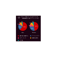 恋の勝者になるための合コンの極意とは？ 画像