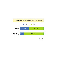 携帯電話ユーザー、どんなところに不満をもってる？ 画像