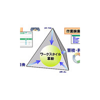 NEC、各社員の業務を見える化して効率向上を目指す業務管理ツール「タスクバ」 画像