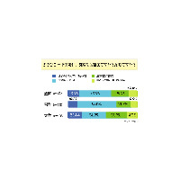 「ダウンロード違法化」が実現したら、CD買う人は増えると思う？ 画像