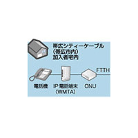 帯広シティーケーブル、北海道帯広市において固定電話サービス「ケーブルライン」を開始 画像