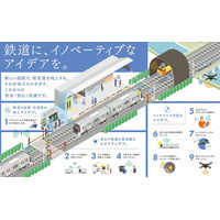 AI・IoT先端テクノロジーと鉄道の融合？東急電鉄が目指すこれからの鉄道サービス 画像