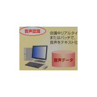 【iEXPO2008 Vol.4】議事録作成を大幅短縮！音声を文字に変換する音声認識技術 画像